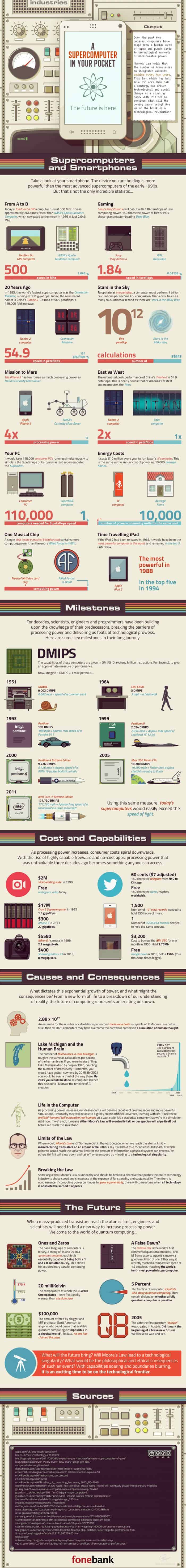 A super computer in your pocket infographic
