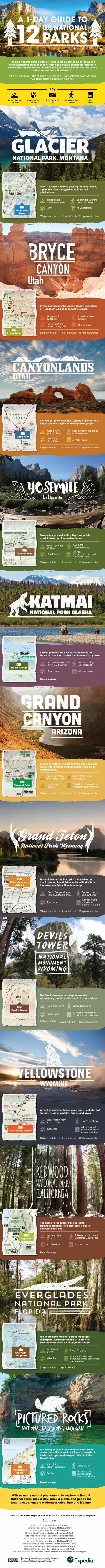 One Day Guide to US National Parks Infographic