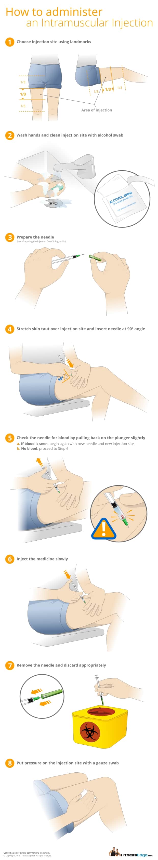 How to Administer an Intramuscular Injection Infographic