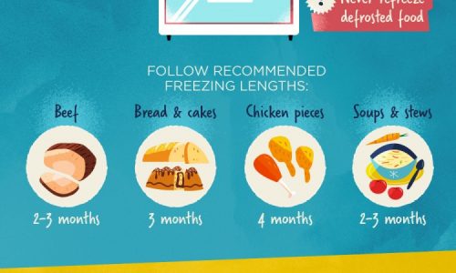 Ultimate Guide to Reheating Food Infographic