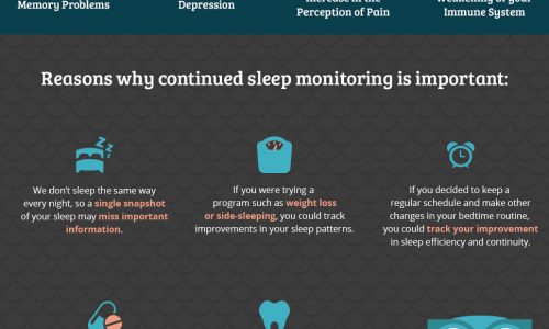 Importance of sleep monitoring infographic