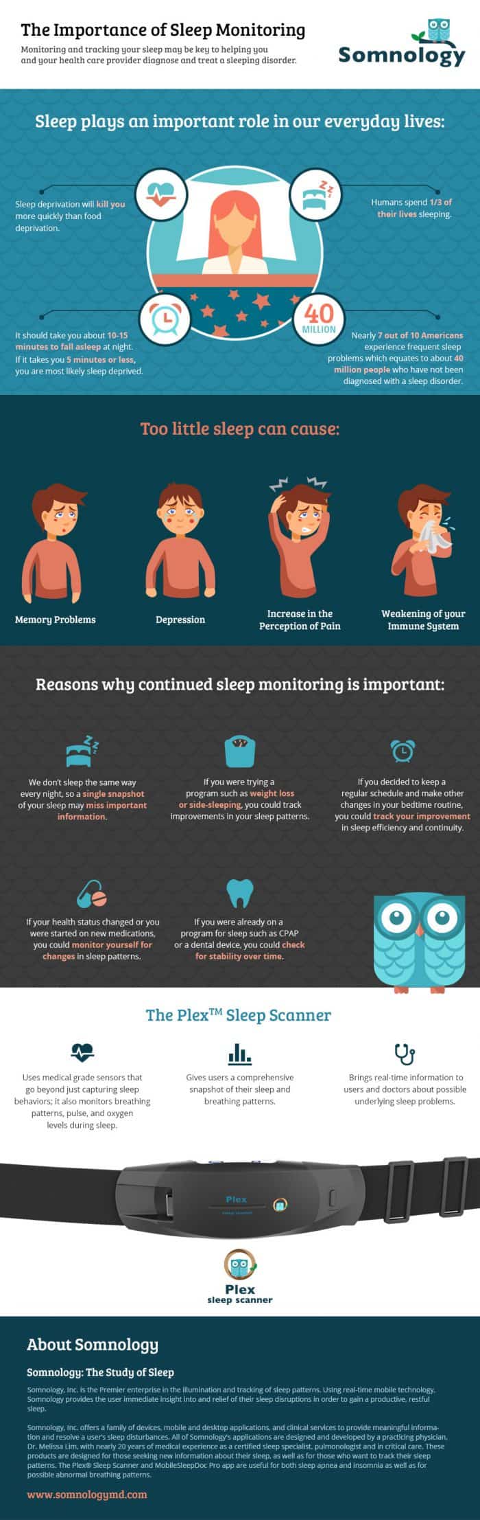 Importance of sleep monitoring infographic