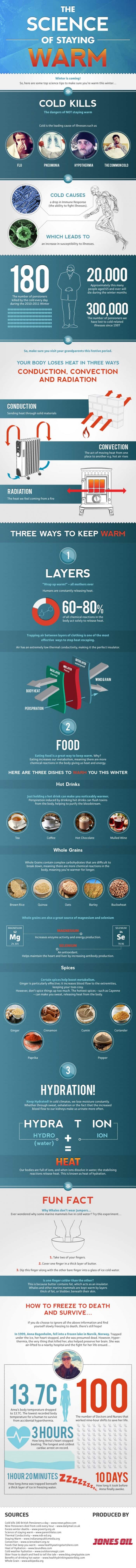 Science of Staying Warm Infographic