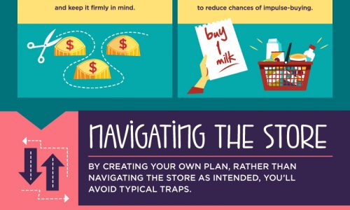20 Money-Saving Supermarket Survival Tips Infographic