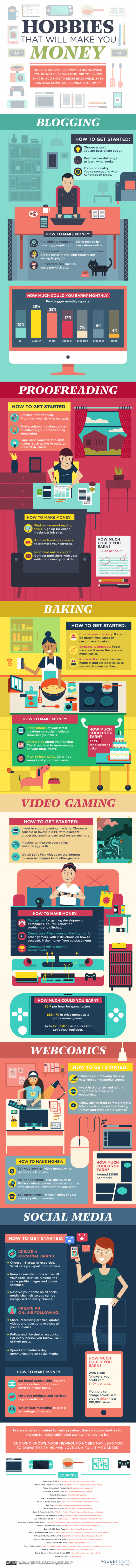 Hobbies That Will Make You Money Infographic