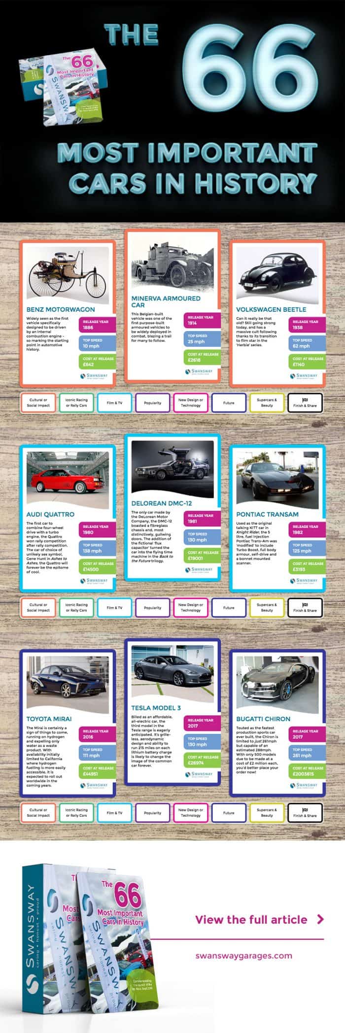 66 Most Important Cars In History Infographic