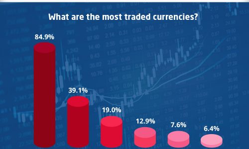 What is forex infographic