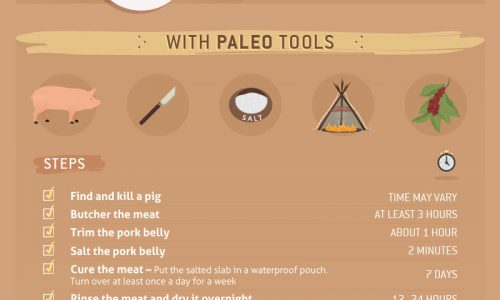 Making breakfast with modern tools infographic