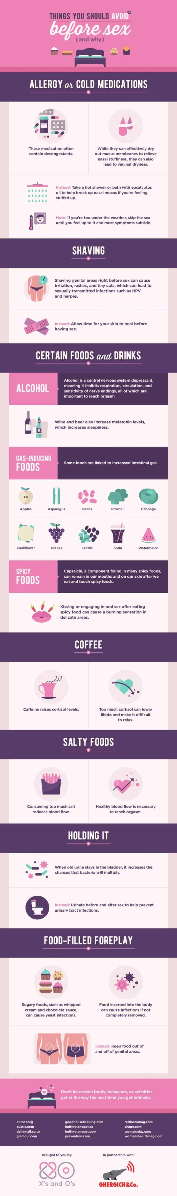 Things you should avoid before sex infographic
