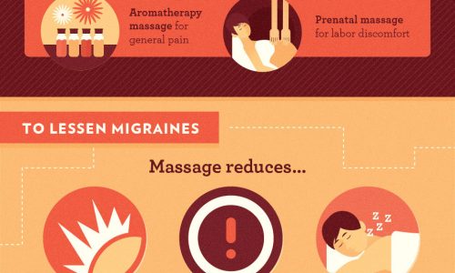 Health benefits of massage therapy infographic