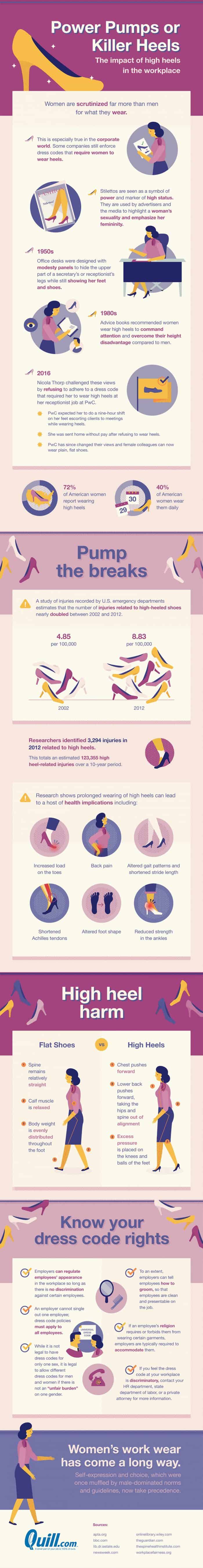 impact of wearing high heels at work, statistics, history and health effects infographic