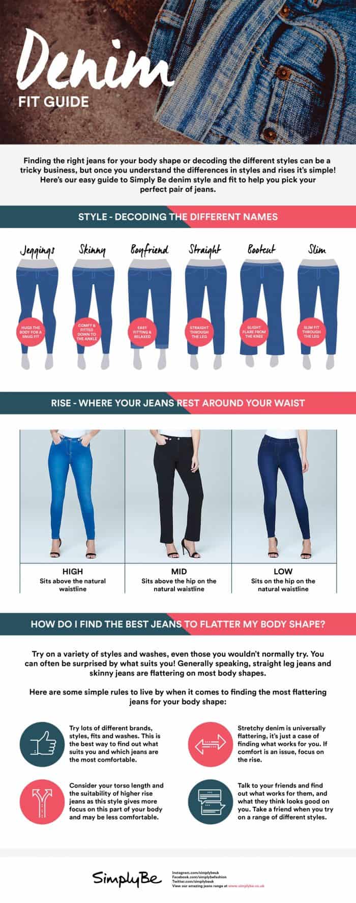 The denim fit guide infographic