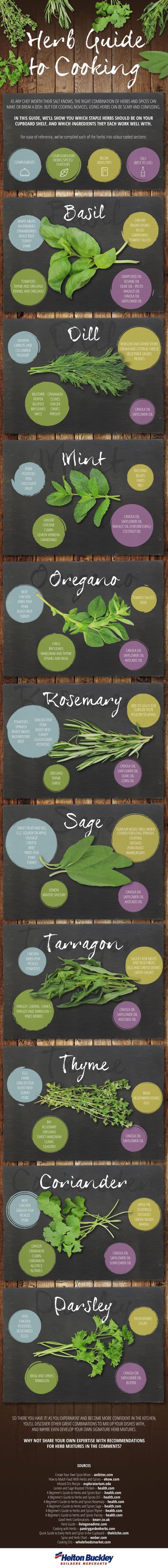 Guide To Cooking With Herbs