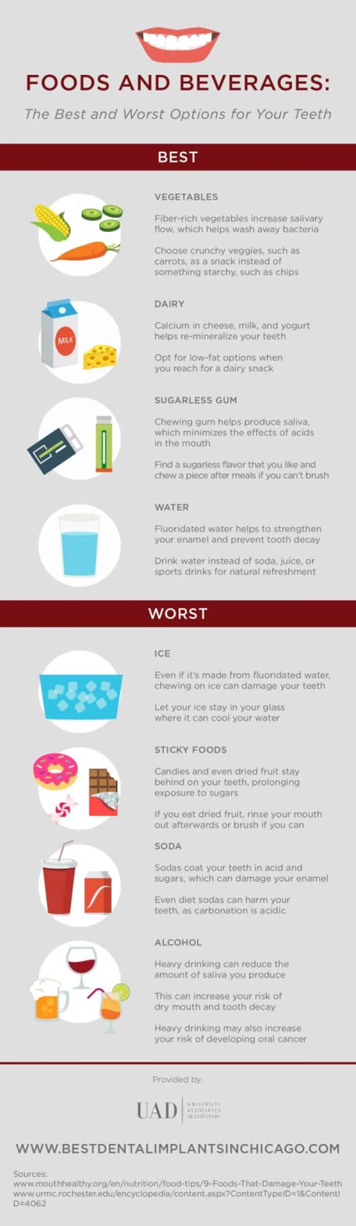 the best and worst Foods and beverages for your teeth infographic