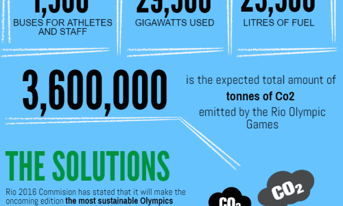 Environmental impact of rio 2016