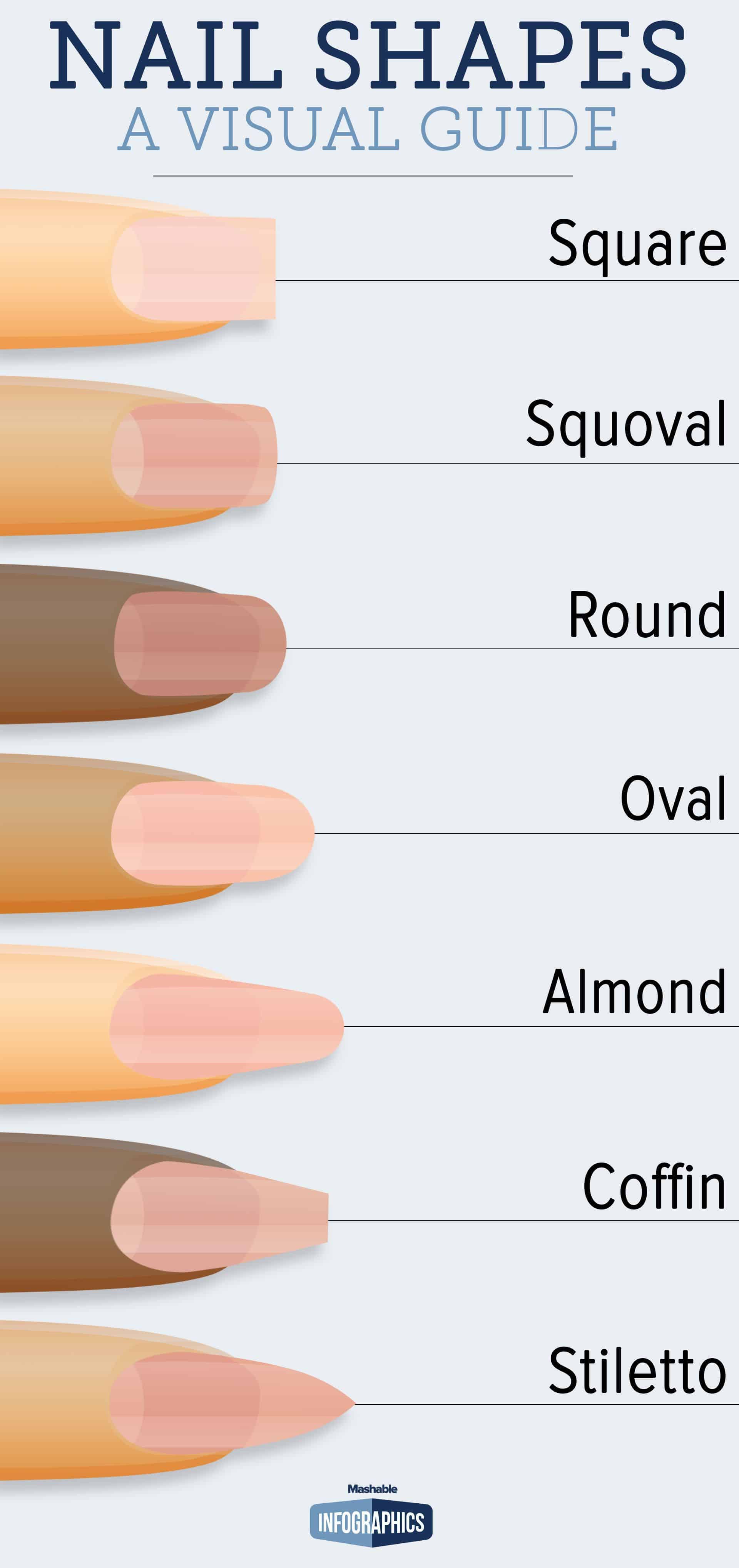 Before Your Next Manicure, Look At This Guide To Fingernail Shapes | Daily  Infographic
