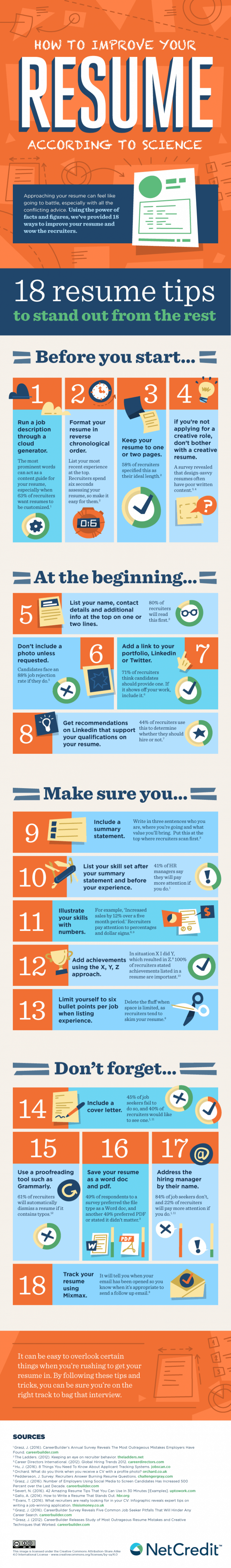 Infographic on how to improve your CV using science data and research.