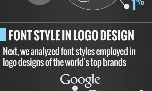 The Fonts And Colors Behind the World’s Top Brands