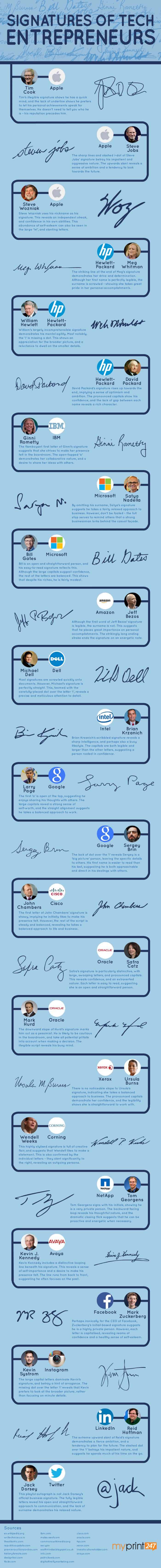 Decoding The Signatures of The World's Top CEOs