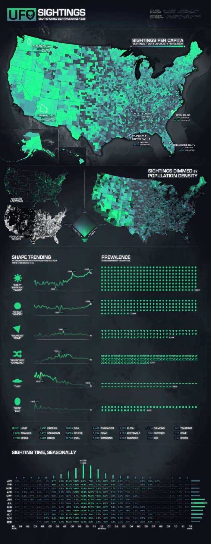 Every Reported UFO Sighting Since 1925