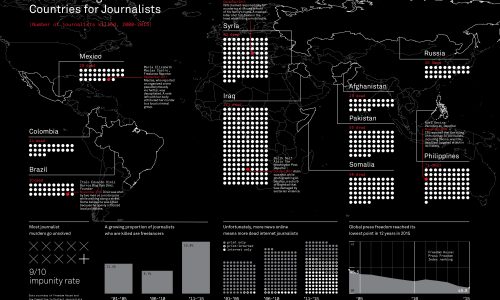 These Are The 10 Most Dangerous Countries for Journalists