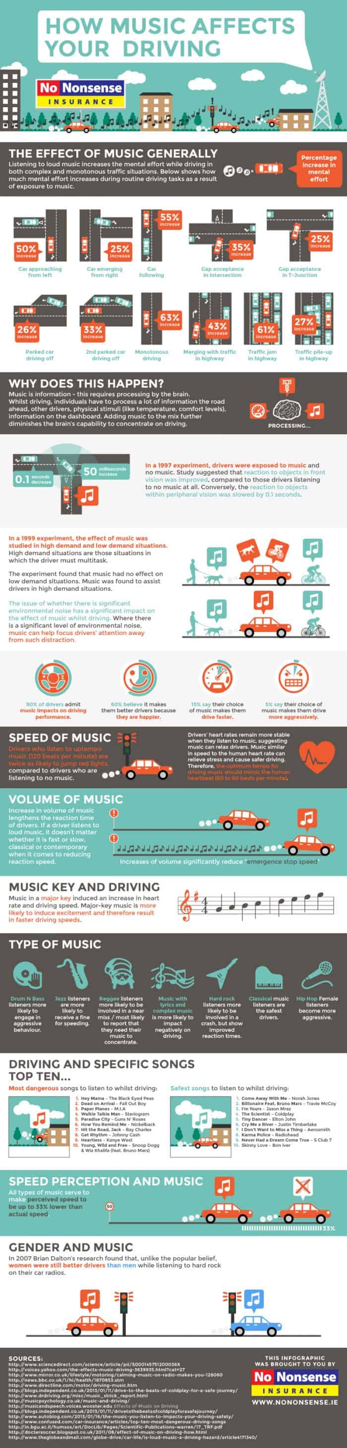 How Listening To Music Affects Your Driving Ability