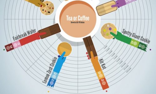 how long you should dunk your cookie or biscuits measured in seconds infographic