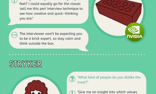 The Unusual Interview Questions Asked By Top Companies