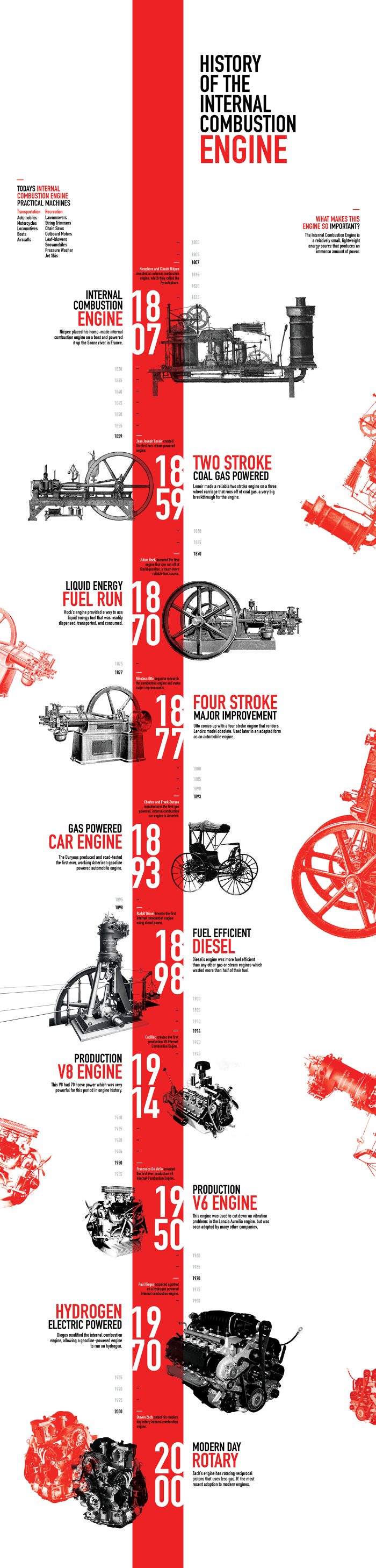 Infographic with great design showing the history of internal combustion engine
