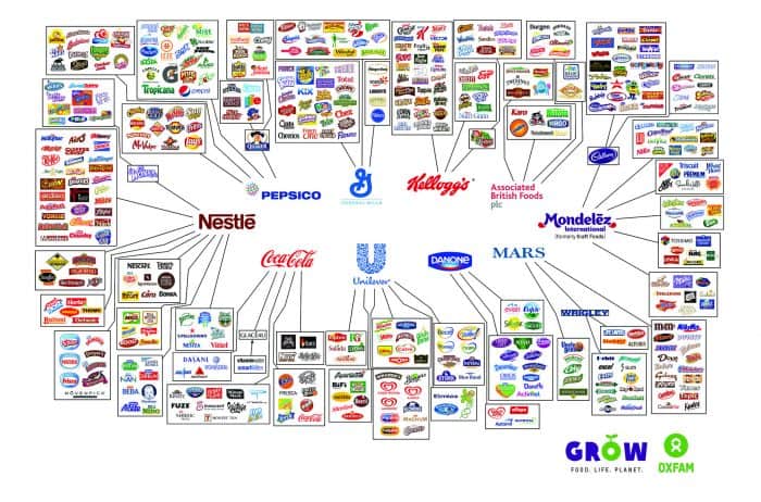 10 companies control brands in food industry infographic