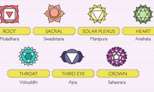 7 chakras