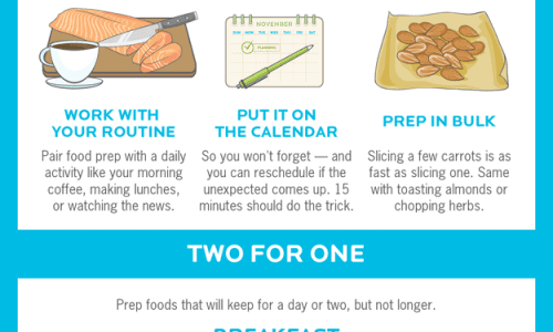 Create The Perfect Meal With This Simple Guide