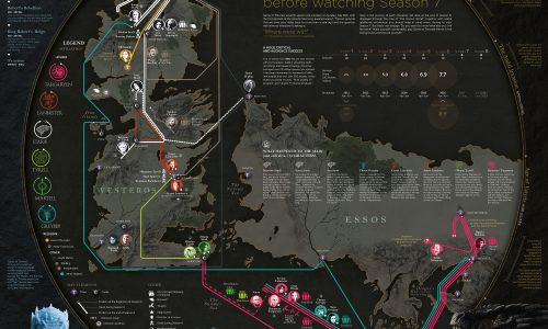 Infographic showing timeline of events that took place before season seven of Game of Thrones.