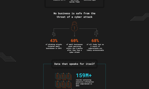 cybersecurity costs and the biggest vulnerabilities infographic