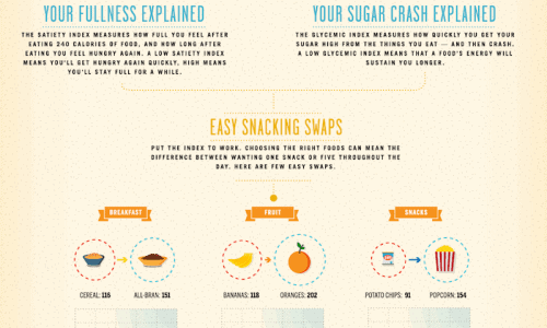 comparison of best snacks by satiety