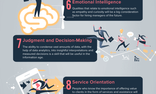 Infographic showing what job skills will be most important in the near future.