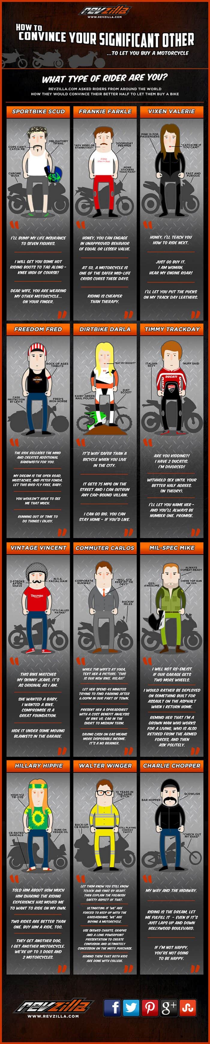 types of motorcycle riders
