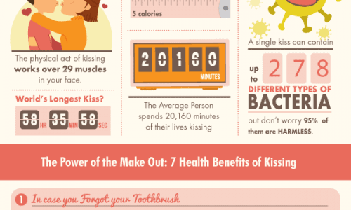 7 reasons kissing is good for your health