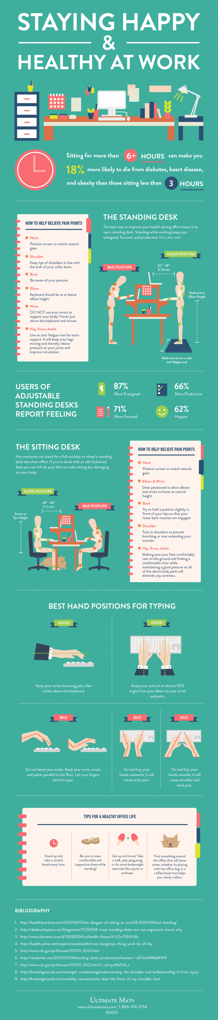 Tips on staying happy and health at work.