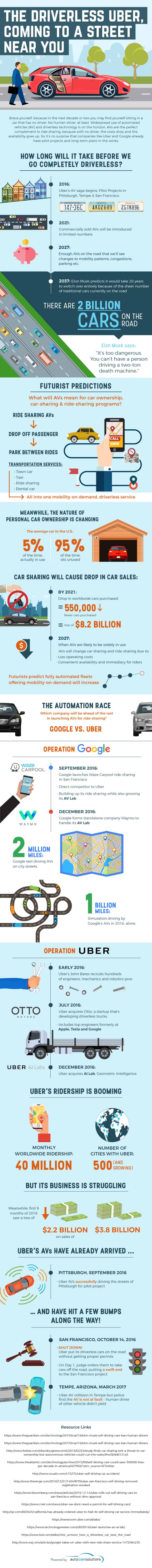 plans for driverless uber