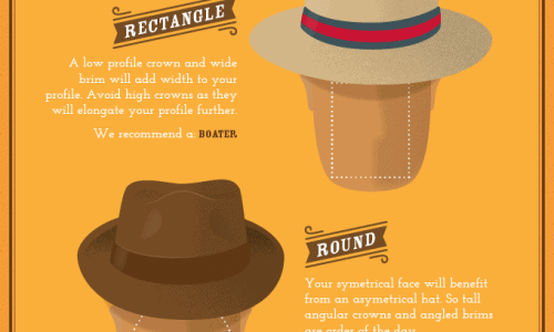 The terminology and anatomy of a hat