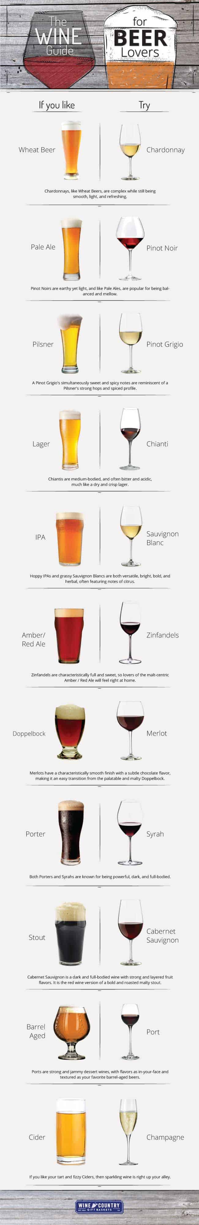 a guide to wine for beer lovers