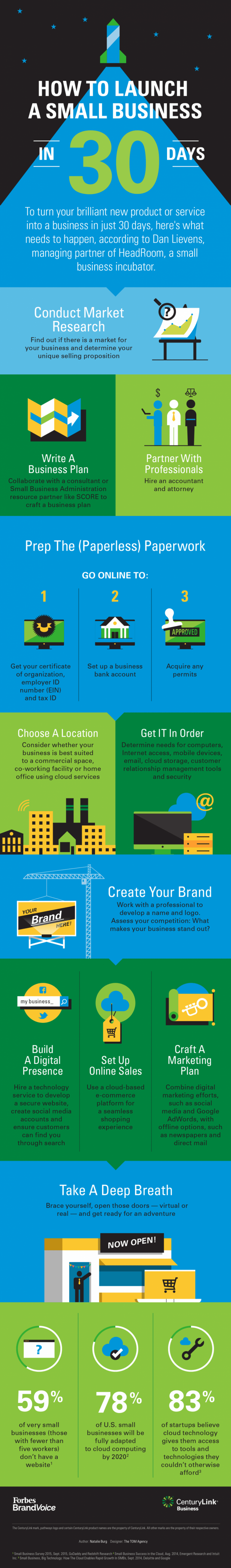 infographic describes how to launch a business in 30 days