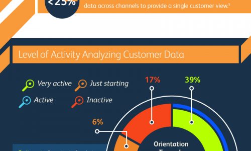 Marketing intelligence data analytics