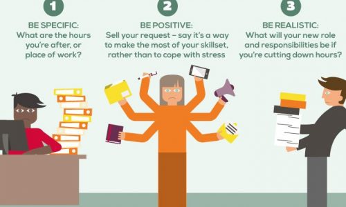 Infographic with tips for working parents about balancing work with family