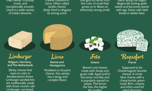 a list of cheese from all around the world