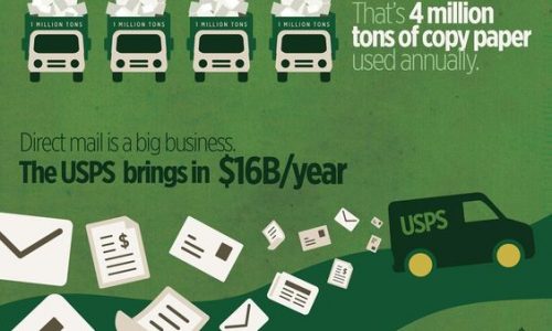 learn more about how much paper is wasted in the U.S.
