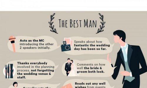 tips for creating a perfect wedding speech