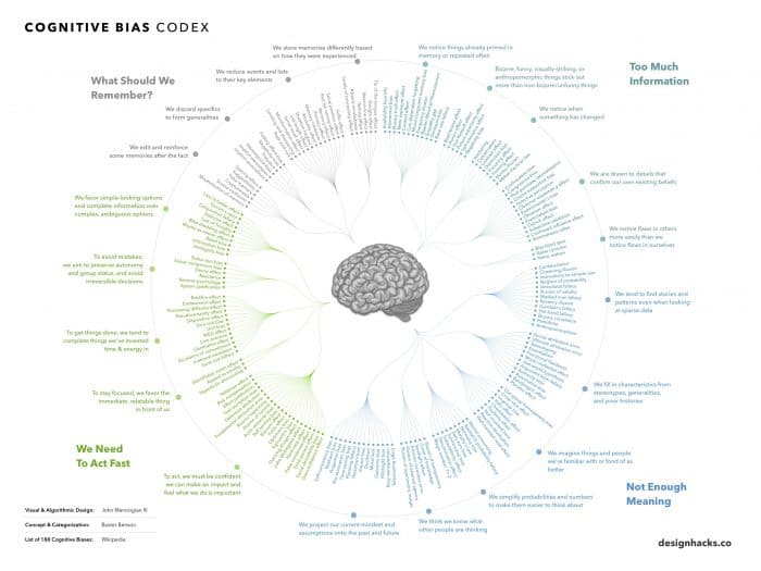 infographic describes cognitive biases and how to avoid them