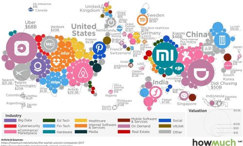 infographic describes billion dollar startups around the world
